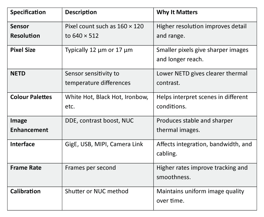 Key-LWIR-Camera-Specifications