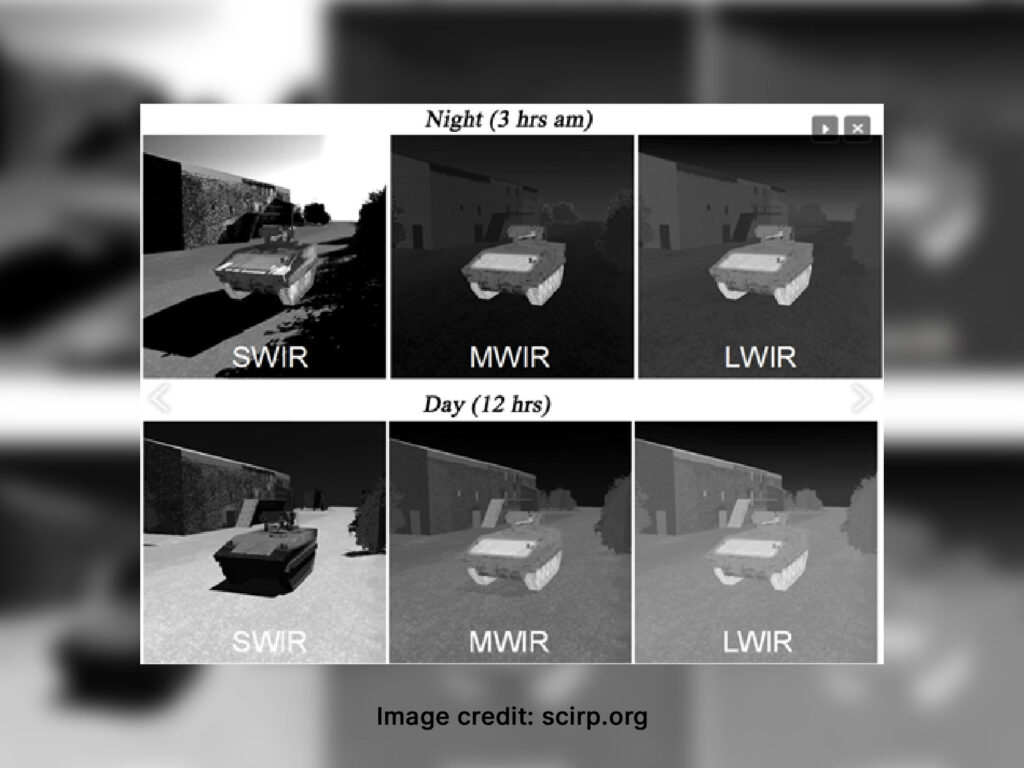 SWIR-vs-MWIR-vs-LWIR-Cameras-Featured-Image