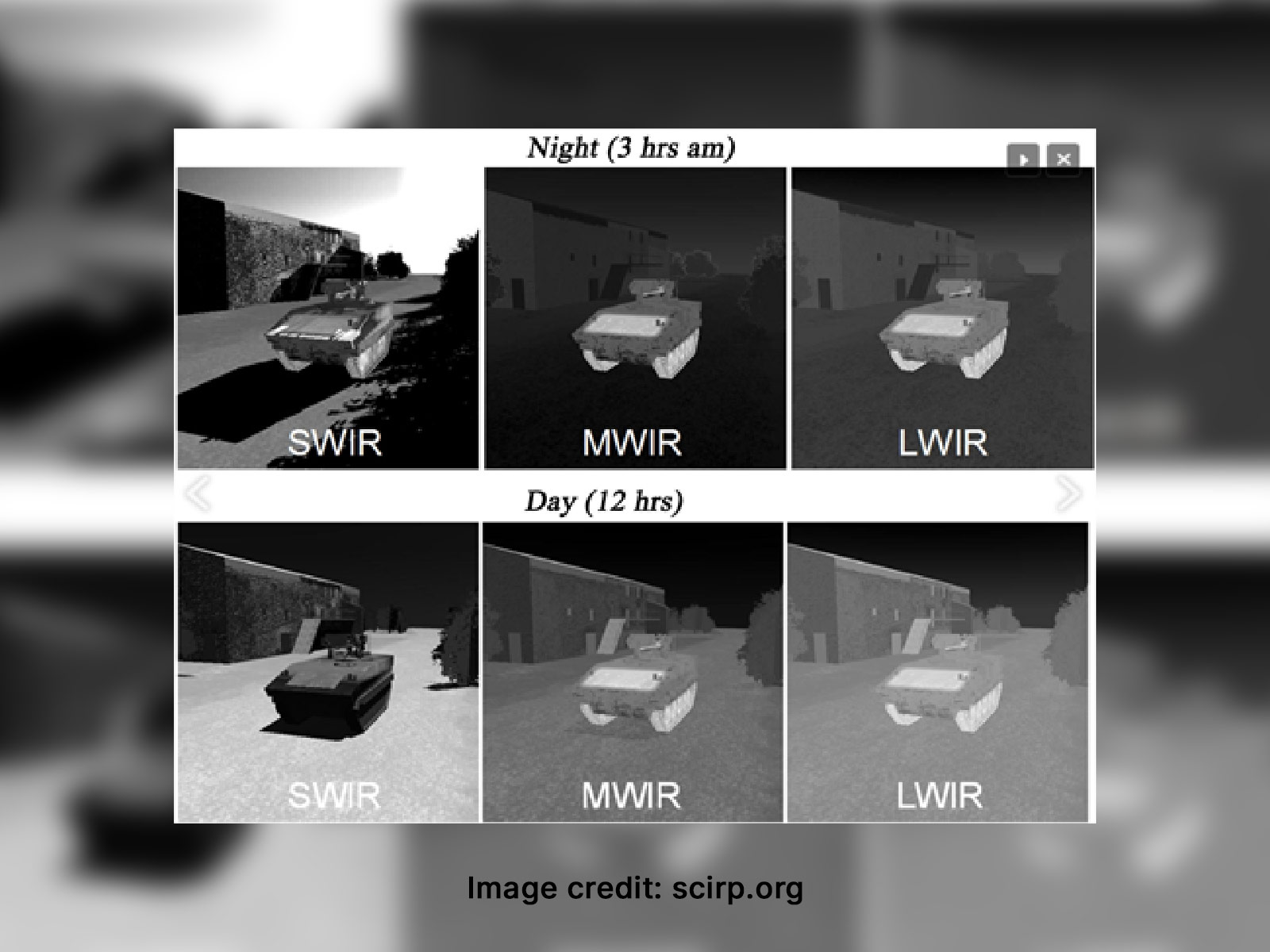 SWIR-vs-MWIR-vs-LWIR-Cameras-Featured-Image
