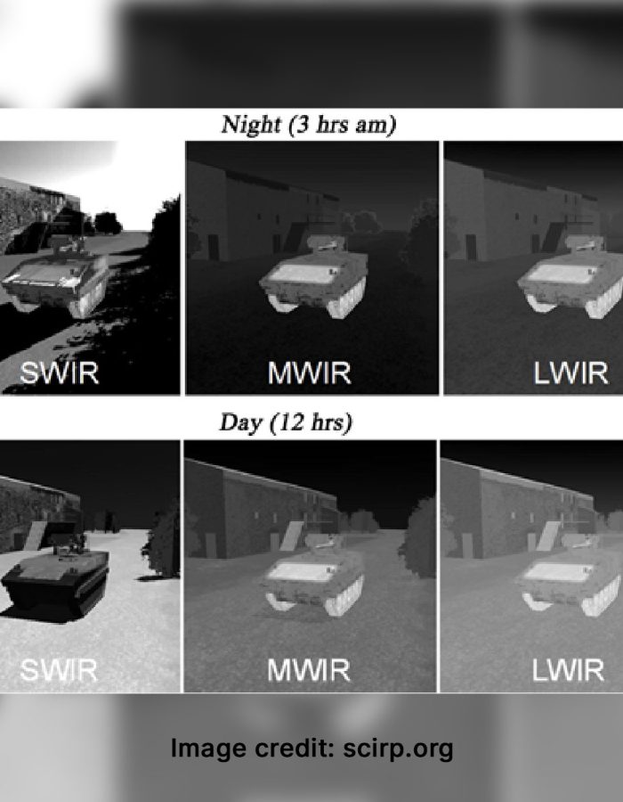 SWIR vs MWIR vs LWIR Cameras: Tech Specs Comparison & Applications